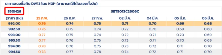 ตัวอย่าง Series ที่ใช้อ้างอิง - SET50 ลงทุนและซื้อยังไง